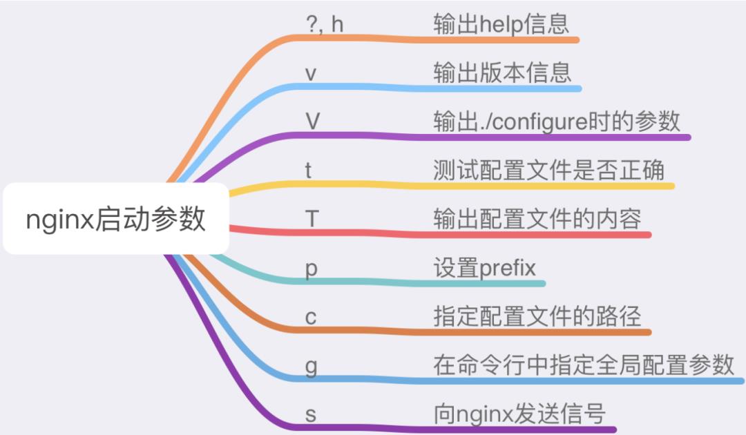 不可错过的