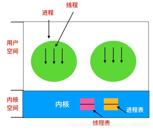 操作系统——进程、线程、协程_程序计数器_13