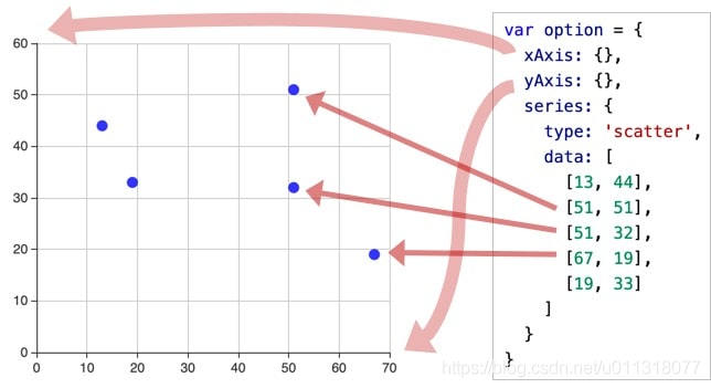 ECharts