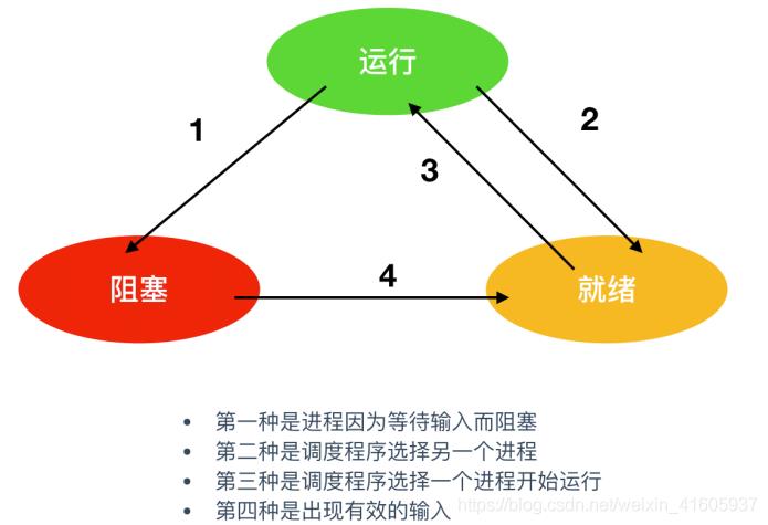 操作系统——进程、线程、协程_操作系统_05