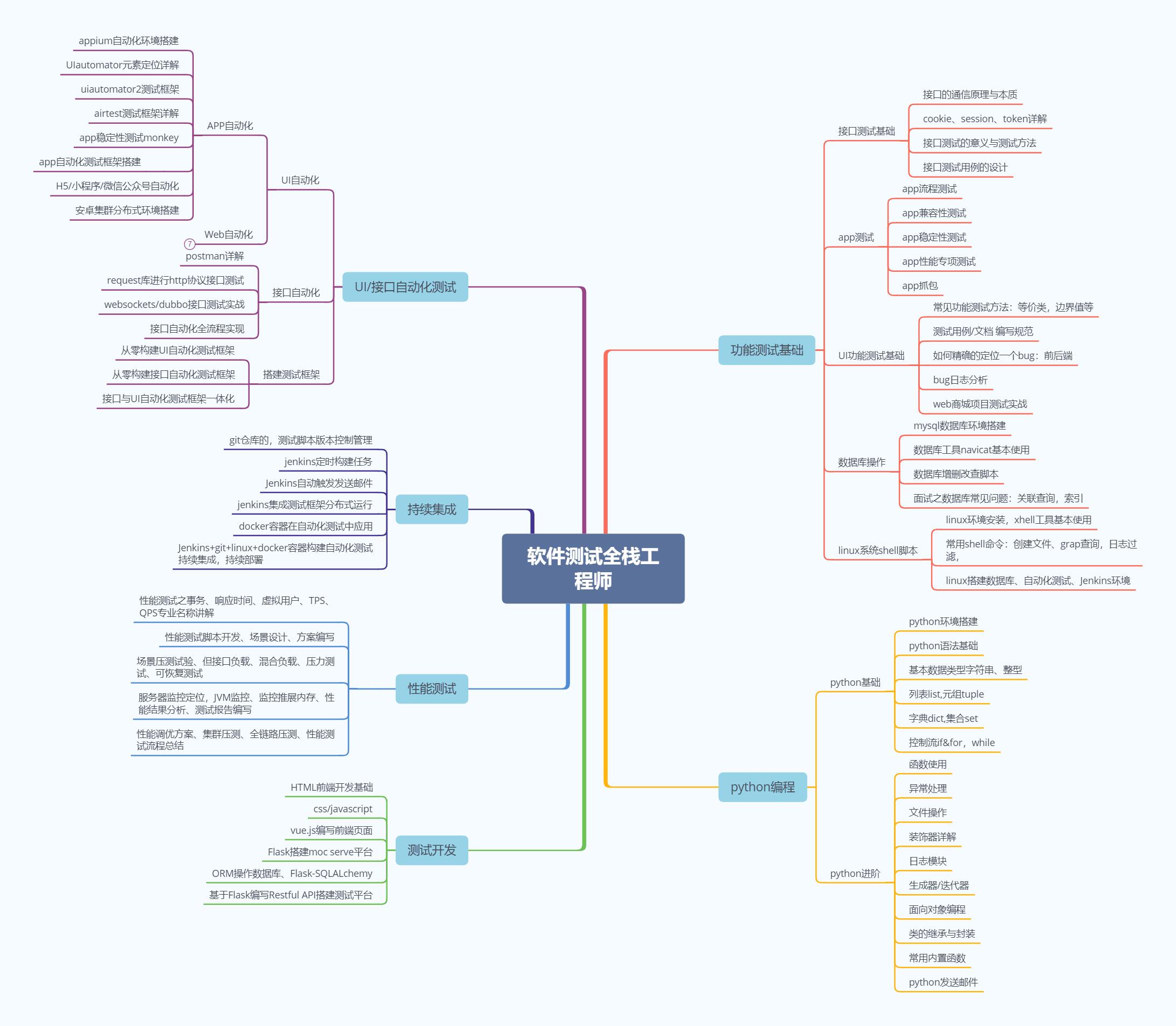 Python——单元测试中mock原理和使用_ide