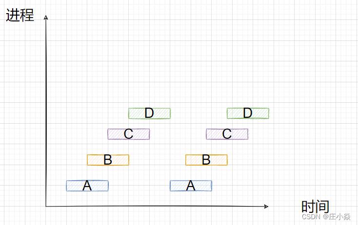 操作系统——进程、线程、协程_操作系统_03