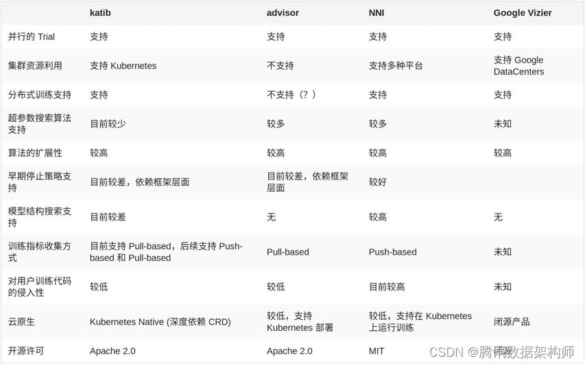 cube开源一站式云原生机器学习平台-架构（五）_机器学习