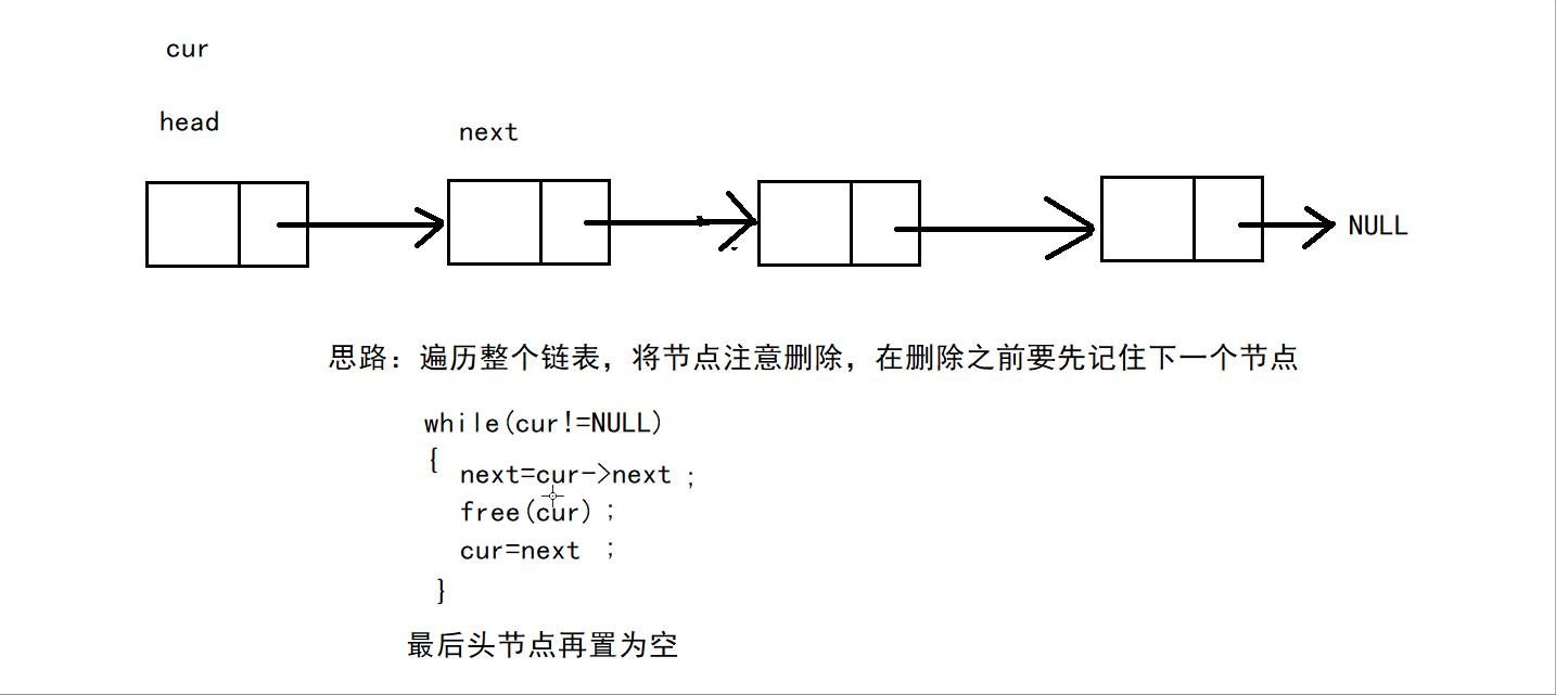 【线性表】—不带头单向非循环链表的增删查改_链表_15