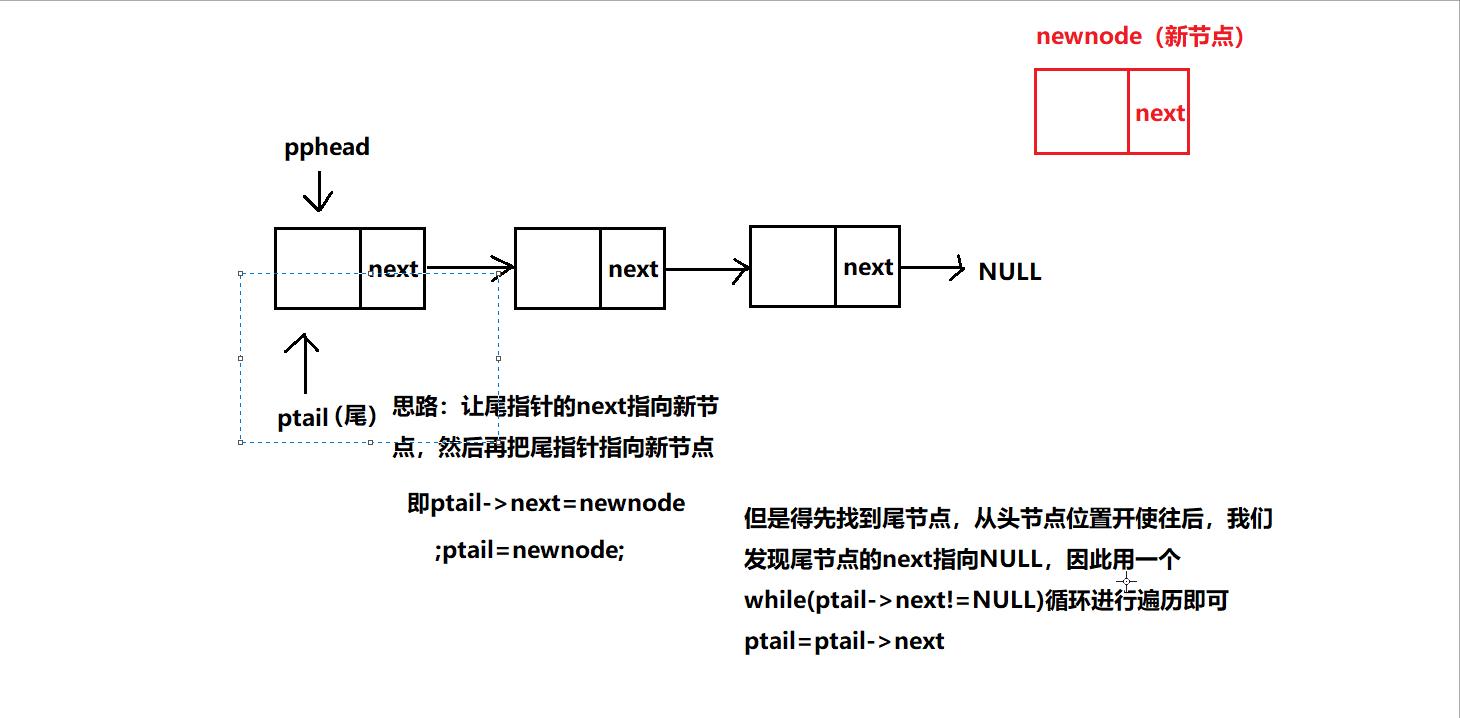 【线性表】—不带头单向非循环链表的增删查改_野指针_07