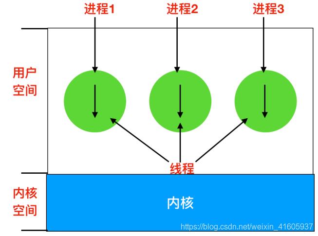 操作系统——进程、线程、协程_程序计数器_08