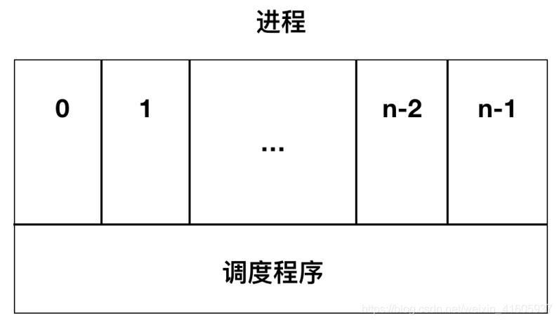 操作系统——进程、线程、协程_操作系统_06