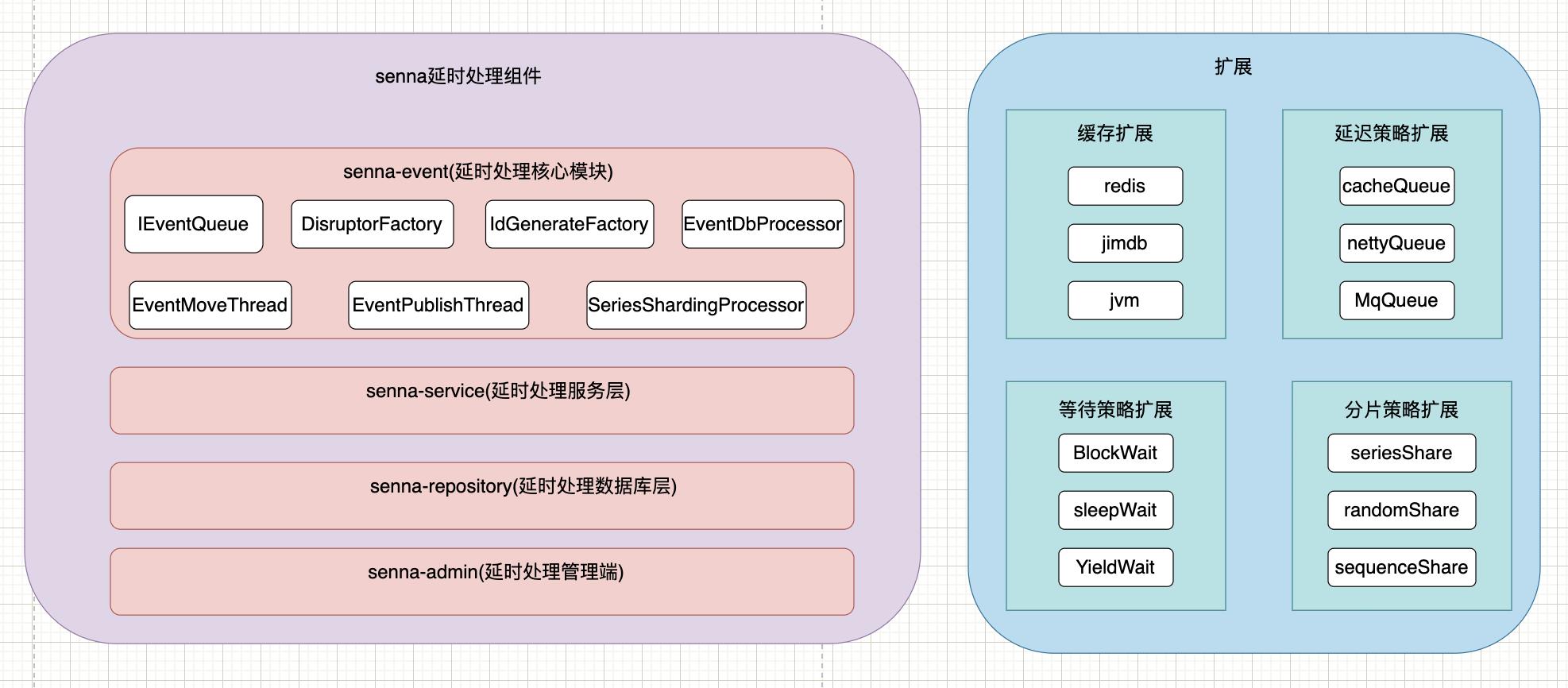 一种异步延迟队列的实现方式_redis_02