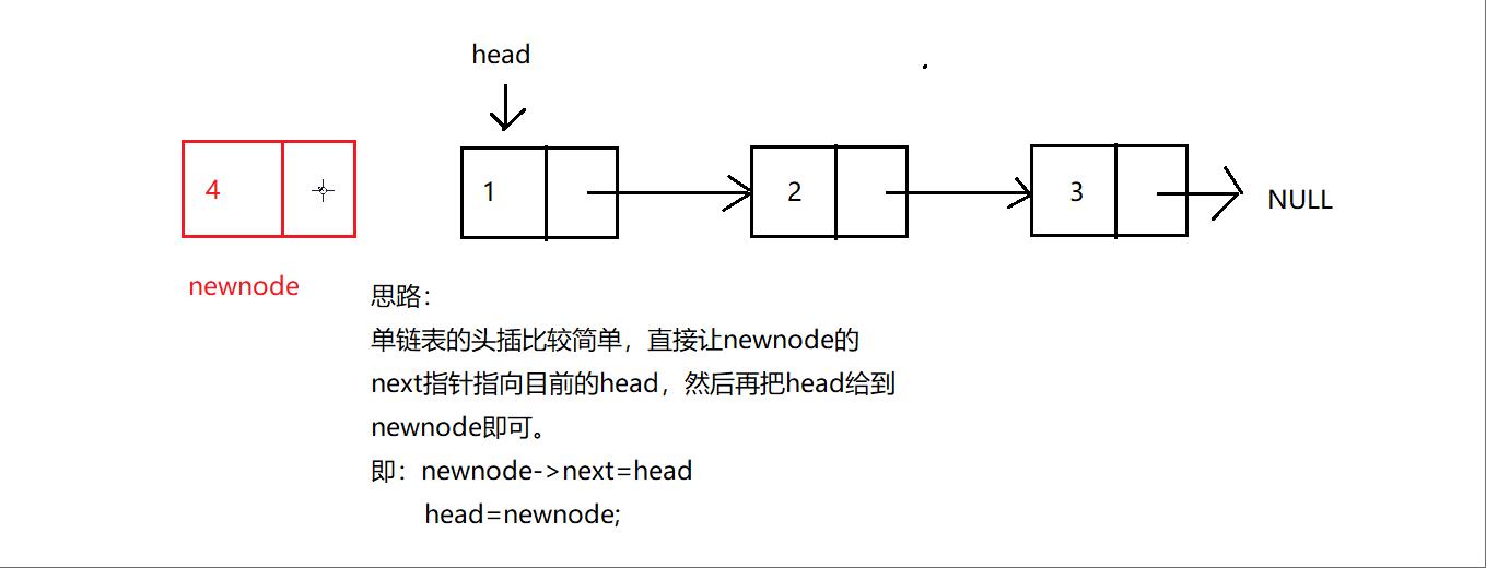 【线性表】—不带头单向非循环链表的增删查改_野指针_11