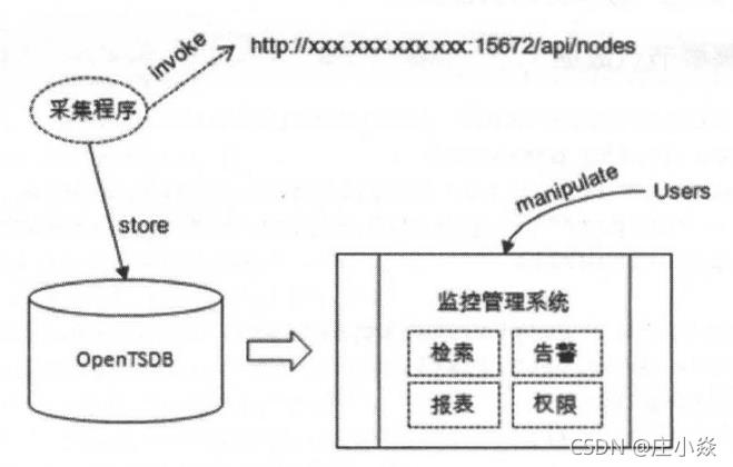 RabbitMQ——RabbitMQ集群原理_rabbitmq_02