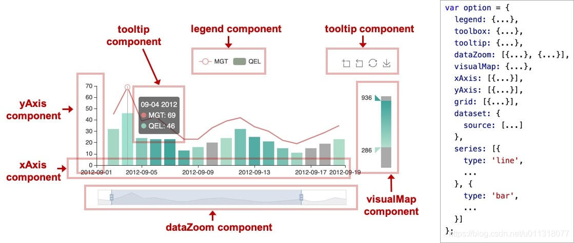 ECharts