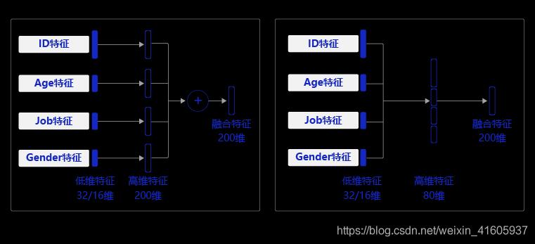 深度学习——推荐算法基础原理_推荐系统_10