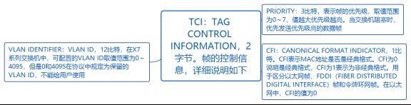 华为datacom-HCIA学习之路_datacom_28