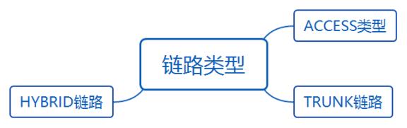 华为datacom-HCIA学习之路_数据帧_30