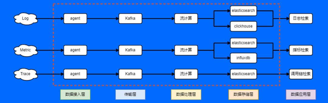 日志数据于可观测的意义及日志运维场景和工具实践_运维_13