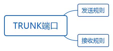 华为datacom-HCIA学习之路_华为认证_41