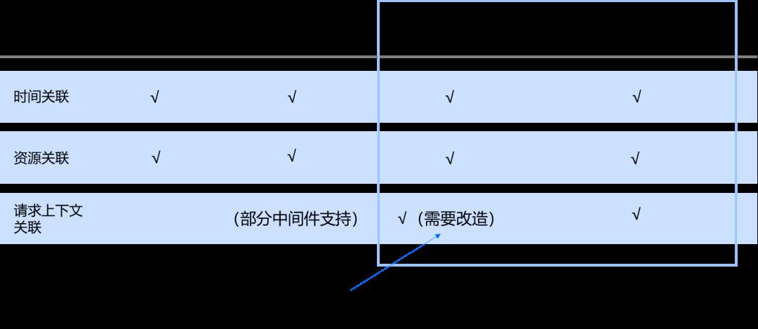 日志数据于可观测的意义及日志运维场景和工具实践_运维_11