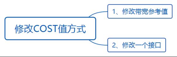 华为datacom-HCIA学习之路_链路_10