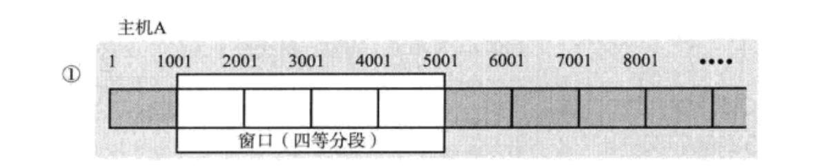 TCP/UDP协议认识_TCP_25