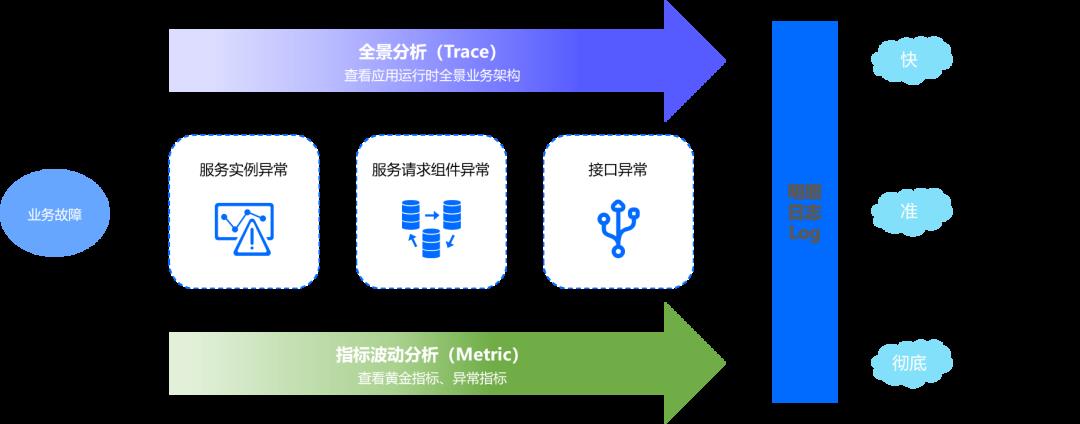 日志数据于可观测的意义及日志运维场景和工具实践_运维_21