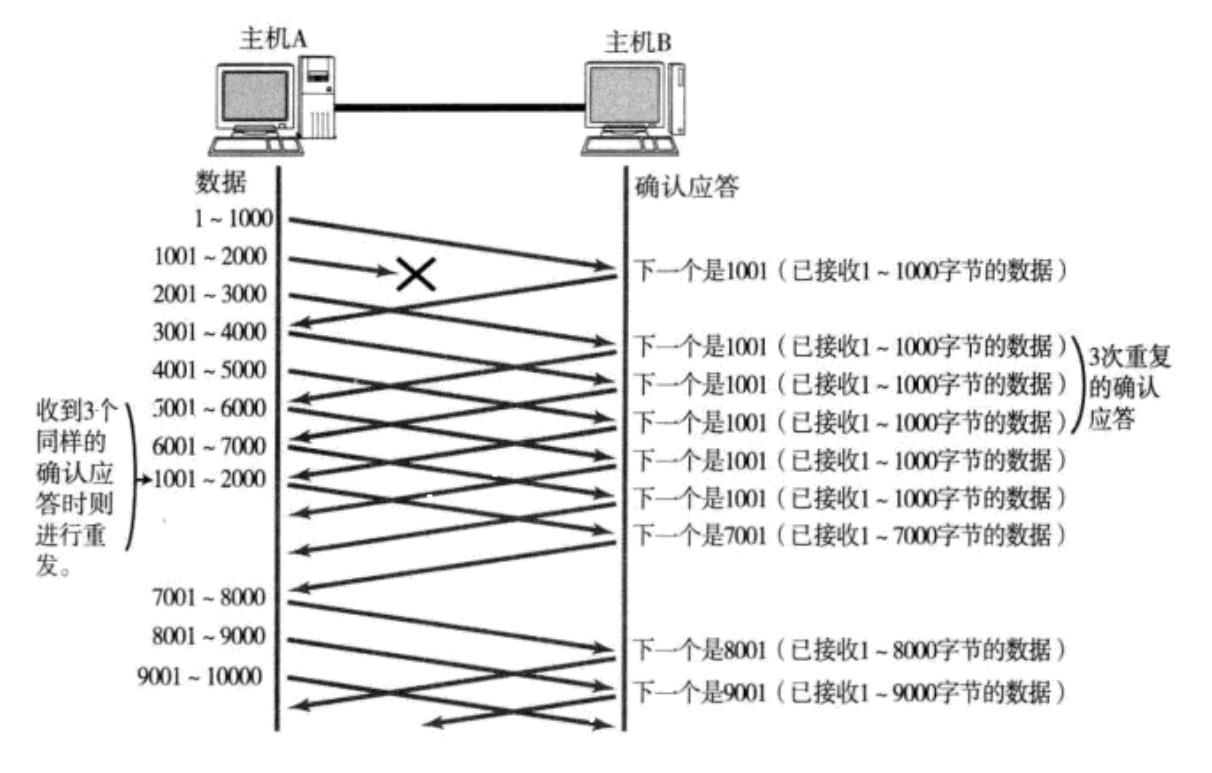 TCP/UDP协议认识_数据_30