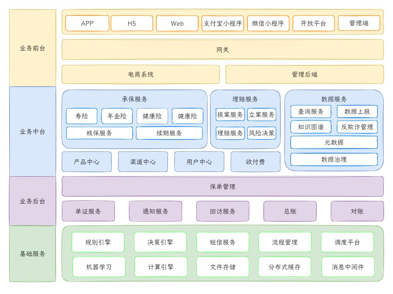 从5秒到1秒，核心业务优化思考_保险系统_06