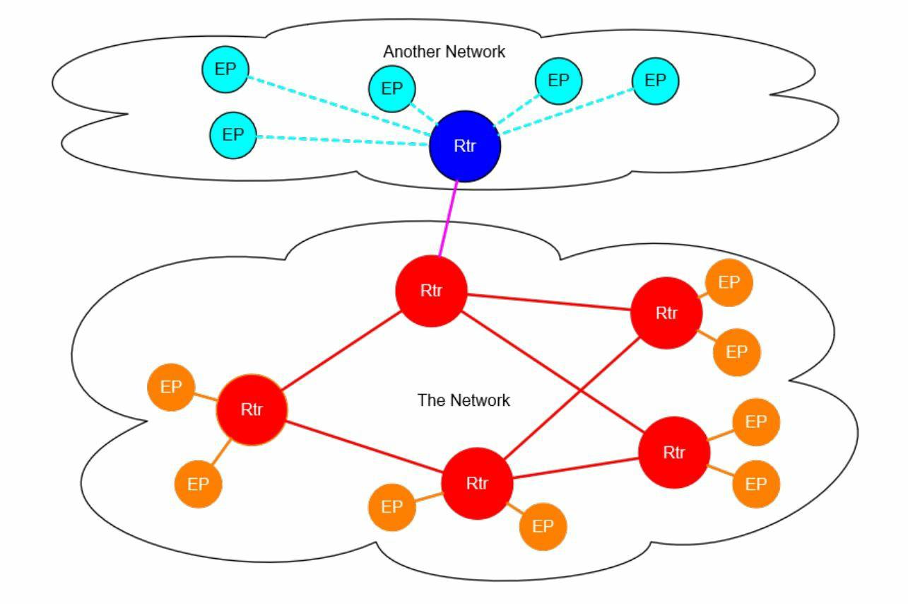 开源网络组件总结（kubernetes相关）_Docker_04