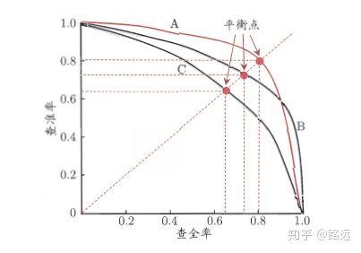 详解目标检测模型的评价指标及代码实现_评价指标_06