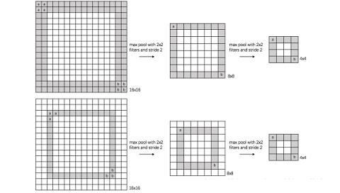 聊聊池化层和步长为2的卷积层_paddle_03