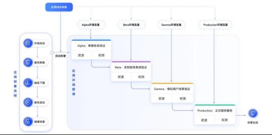 化繁为简高效部署华为云发布部署服务CodeArts