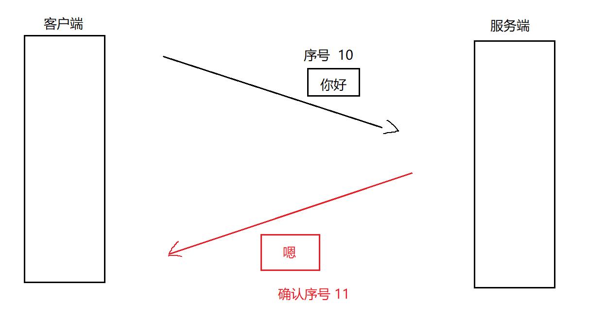 TCP/UDP协议认识_服务端_08