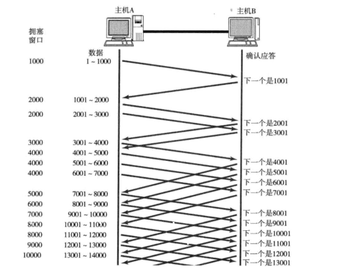 TCP/UDP协议认识_数据_31