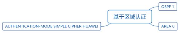 华为datacom-HCIA学习之路_数据帧_08