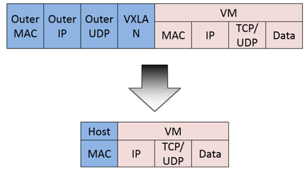 开源网络组件总结（kubernetes相关）_docker_03