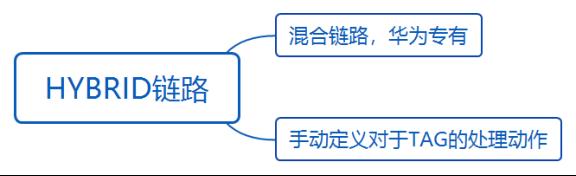 华为datacom-HCIA学习之路_华为认证_35