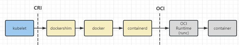 从Docker到Containerd：容器运行时的下一步_容器_05