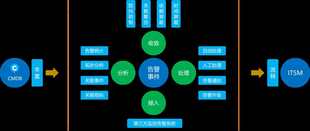 【苏州市信息中心】嘉为助力市级政府数字化转型！_运维_18