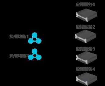 Linux高可用负载均衡：第1章