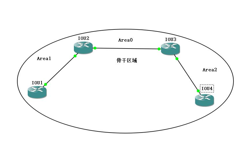 OSPF基本概述及配置_R3