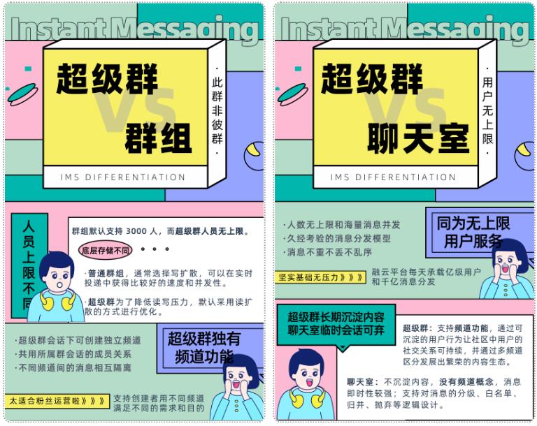 私有频道+用户组，融云超级群的无限用户「分层管理术」_服务器_02