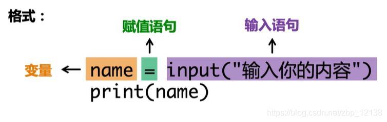 人工智能全栈学习路线之Python基础(百度云智学院学习笔记)_学习_10