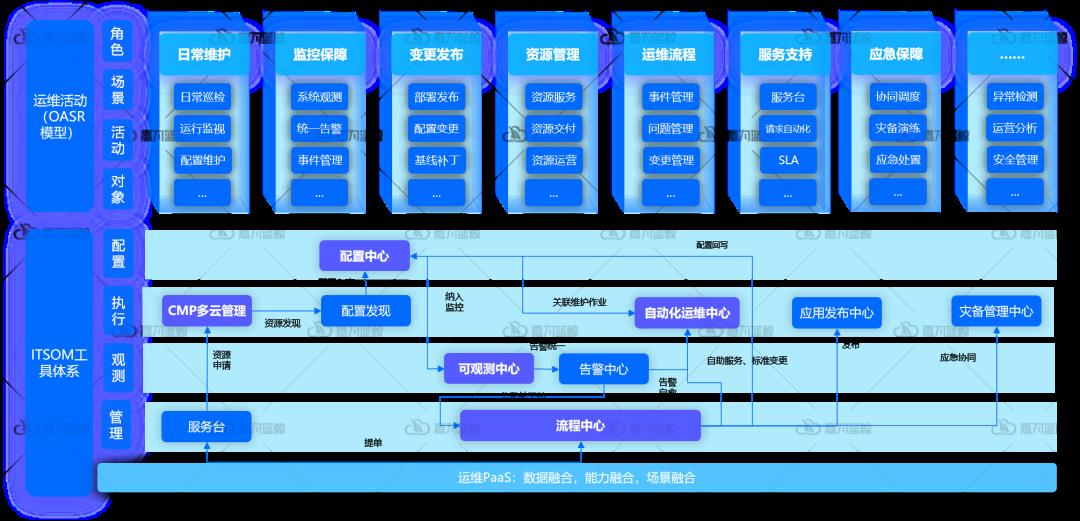 【苏州市信息中心】嘉为助力市级政府数字化转型！_数字化转型_15