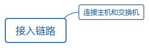 华为datacom-HCIA学习之路_优先级_32