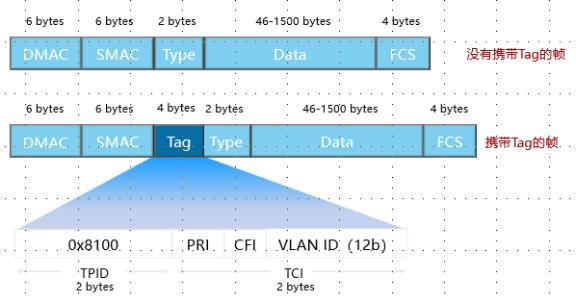 华为datacom-HCIA学习之路_数据帧_20