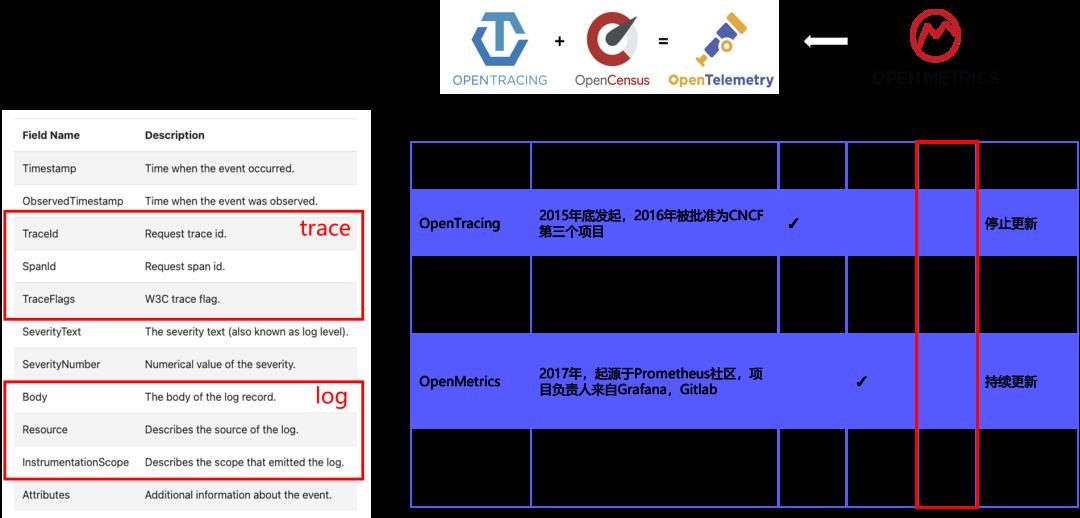 日志数据于可观测的意义及日志运维场景和工具实践_数据_07