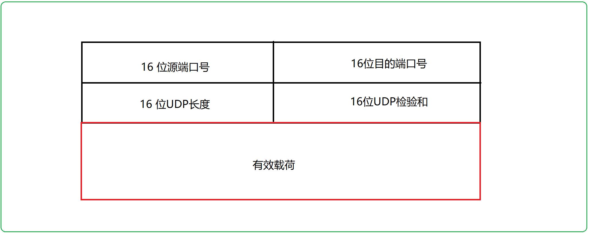 TCP/UDP协议认识_TCP_04