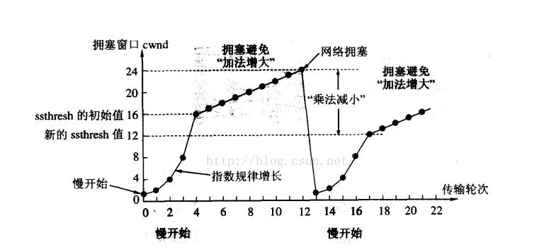 TCP/UDP协议认识_数据_32