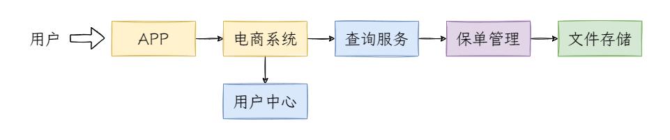 从5秒到1秒，核心业务优化思考_保险系统_02