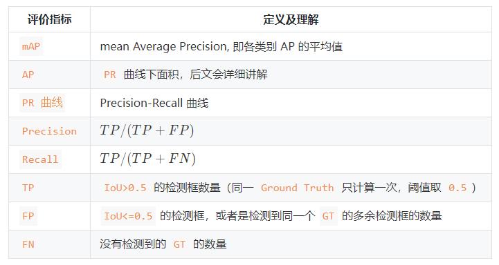 详解目标检测模型的评价指标及代码实现_评价指标_14