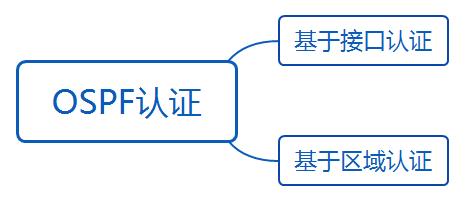 华为datacom-HCIA学习之路_数据帧_03